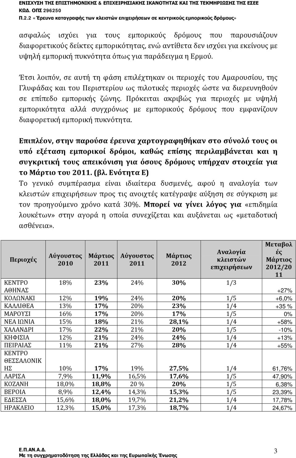 Πρόκειται ακριβώς για περιοχές με υψηλή εμπορικότητα αλλά συγχρόνως με εμπορικούς δρόμους που εμφανίζουν διαφορετική εμπορική πυκνότητα.