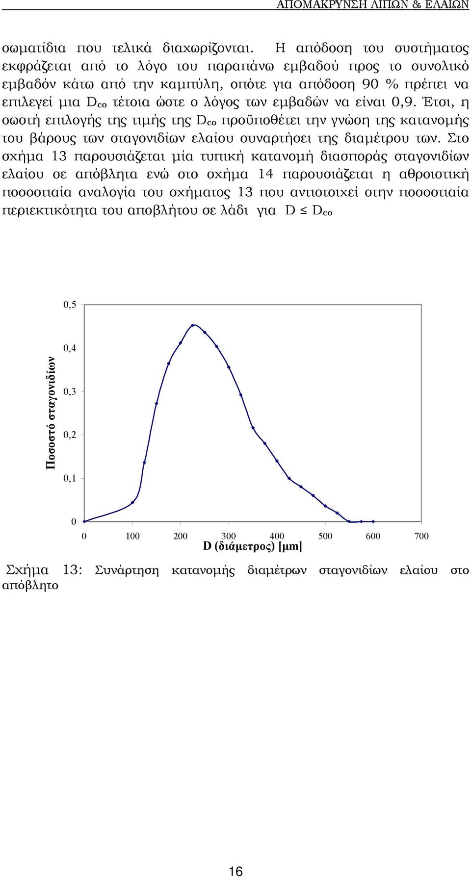 να είναι 0,9. Έτσι, η σωστή επιλογής της τιµής της D co προϋποθέτει την γνώση της κατανοµής του βάρους των σταγονιδίων ελαίου συναρτήσει της διαµέτρου των.