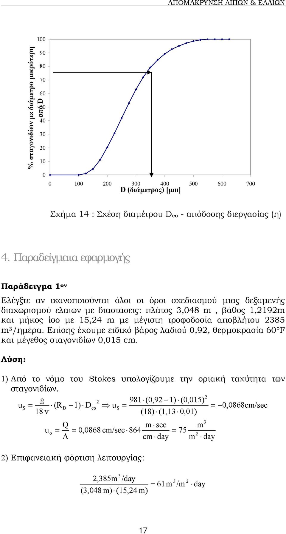 µέγιστη τροφοδοσία αποβλήτου 2385 m 3 /ηµέρα. Επίσης έχουµε ειδικό βάρος λαδιού 0,92, θερµοκρασία 60 F και µέγεθος σταγονιδίων 0,015 cm.