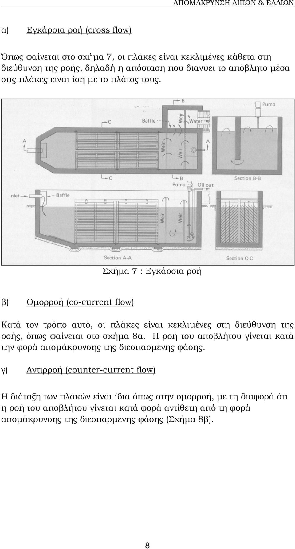 Σχήµα 7 : Εγκάρσια ροή β) Οµορροή (co-current flow) Κατά τον τρόπο αυτό, οι πλάκες είναι κεκλιµένες στη διεύθυνση της ροής, όπως φαίνεται στο σχήµα 8α.