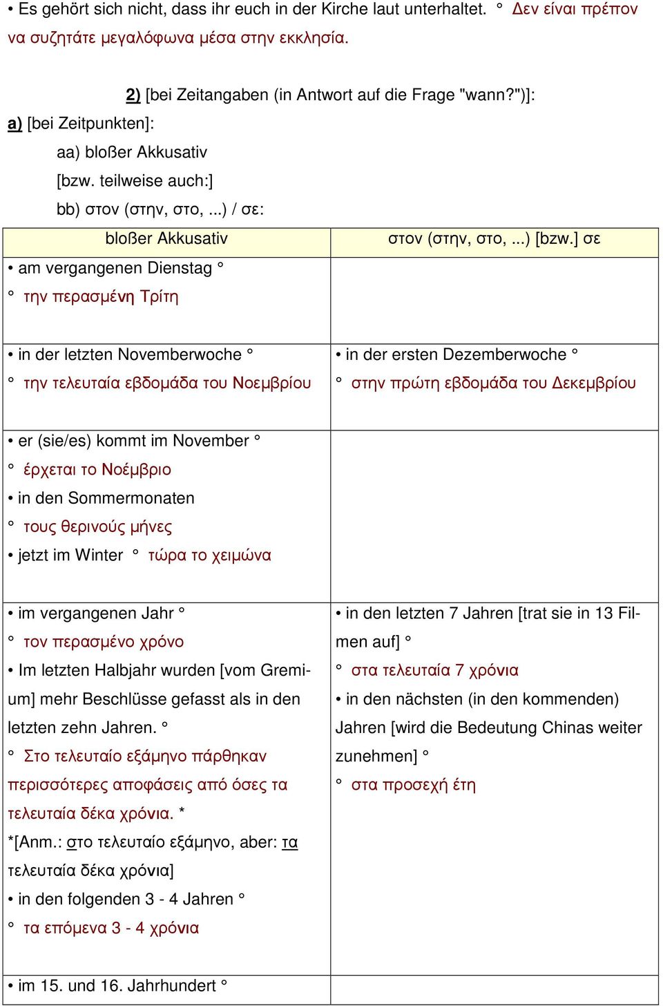 ] σε am vergangenen Dienstag την περασµένη Τρίτη in der letzten Novemberwoche την τελευταία εβδοµάδα του Νοεµβρίου in der ersten Dezemberwoche στην πρώτη εβδοµάδα του εκεµβρίου er (sie/es) kommt im