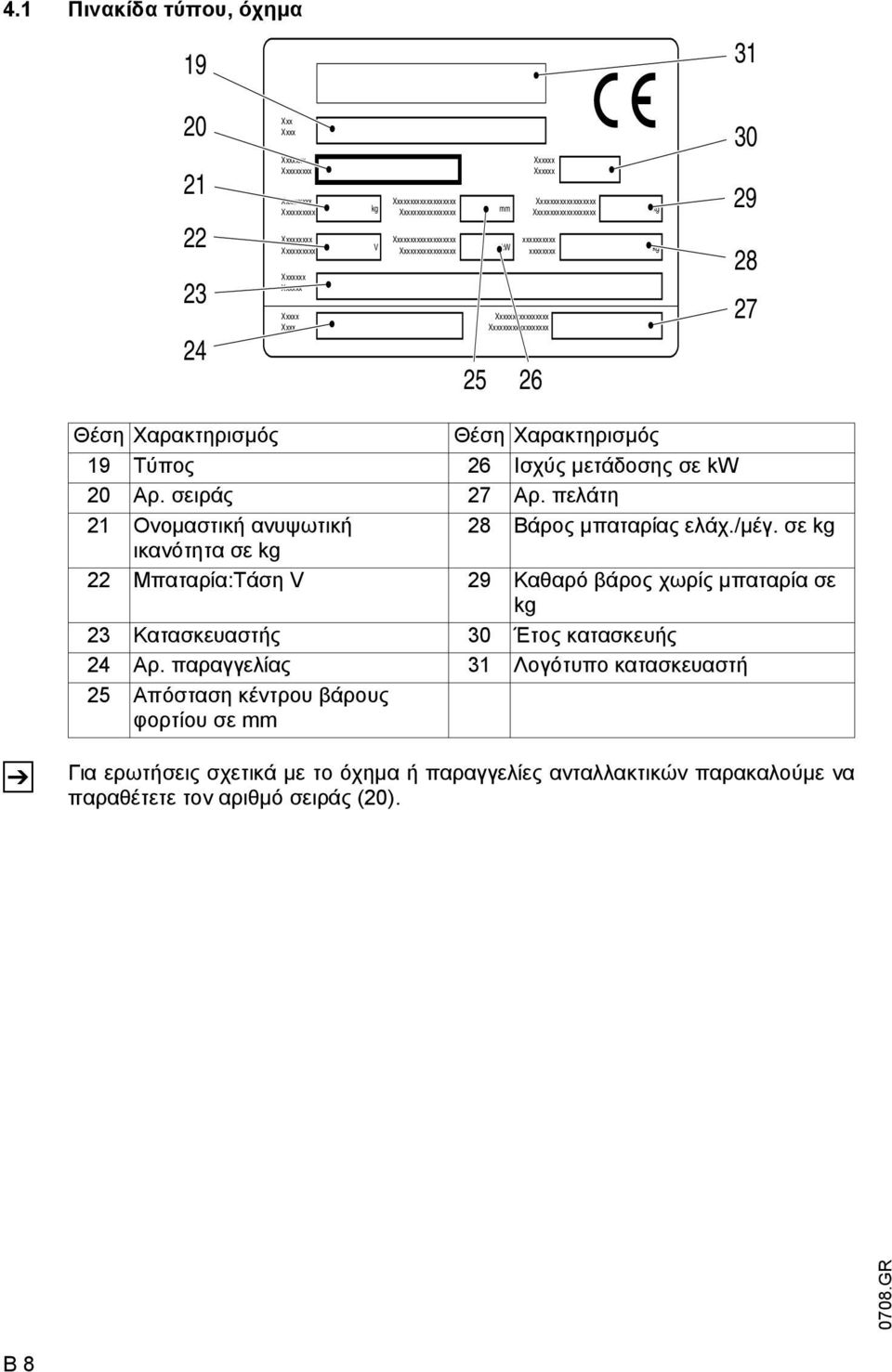 Χαρακτηρισµός 19 Τύπος 26 Ισχύς µετάδοσης σε kw 20 Αρ. σειράς 27 Αρ. πελάτη 21 Ονοµαστική ανυψωτική 28 Βάρος µπαταρίας ελάχ./µέγ.