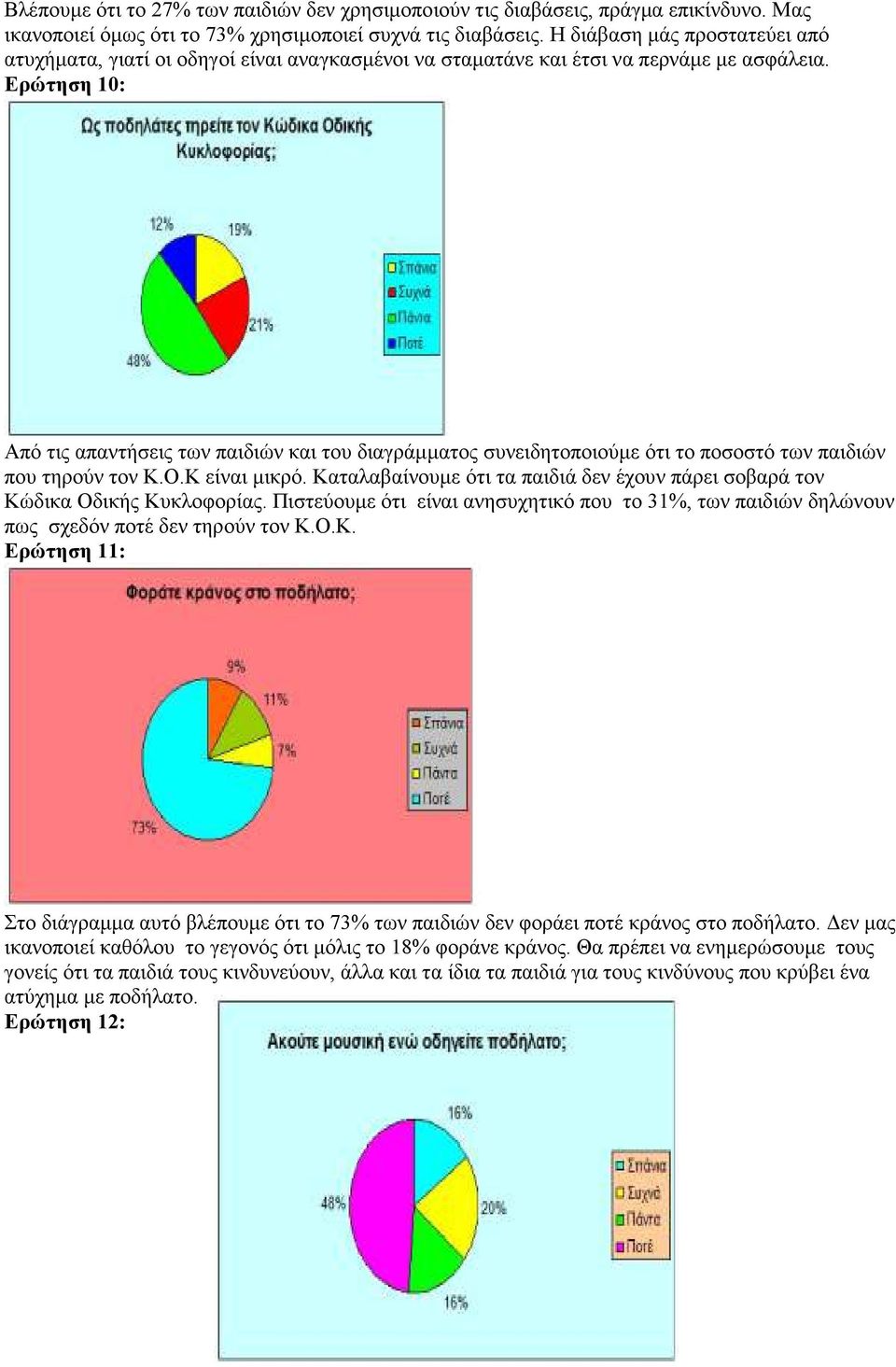 Ερώτηση 10: Από τις απαντήσεις των παιδιών και του διαγράµµατος συνειδητοποιούµε ότι το ποσοστό των παιδιών που τηρούν τον Κ.Ο.Κ είναι µικρό.