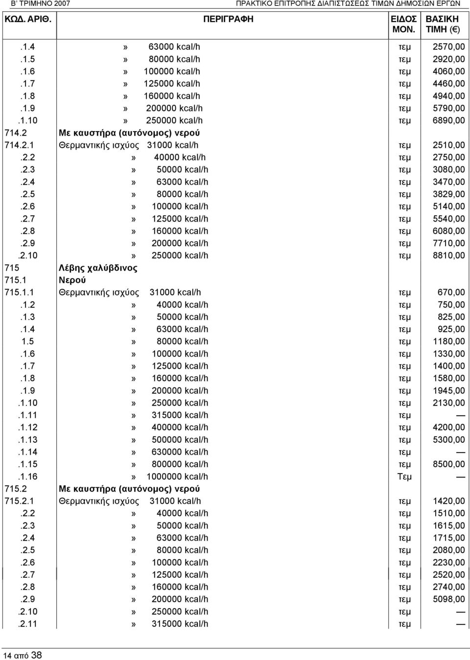 2.4» 63000 kcal/h τεμ 3470,00.2.5» 80000 kcal/h τεμ 3829,00.2.6» 100000 kcal/h τεμ 5140,00.2.7» 125000 kcal/h τεμ 5540,00.2.8» 160000 kcal/h τεμ 6080,00.2.9» 200000 kcal/h τεμ 7710,00.2.10» 250000 kcal/h τεμ 8810,00 715 Λέβης χαλύβδινος 715.