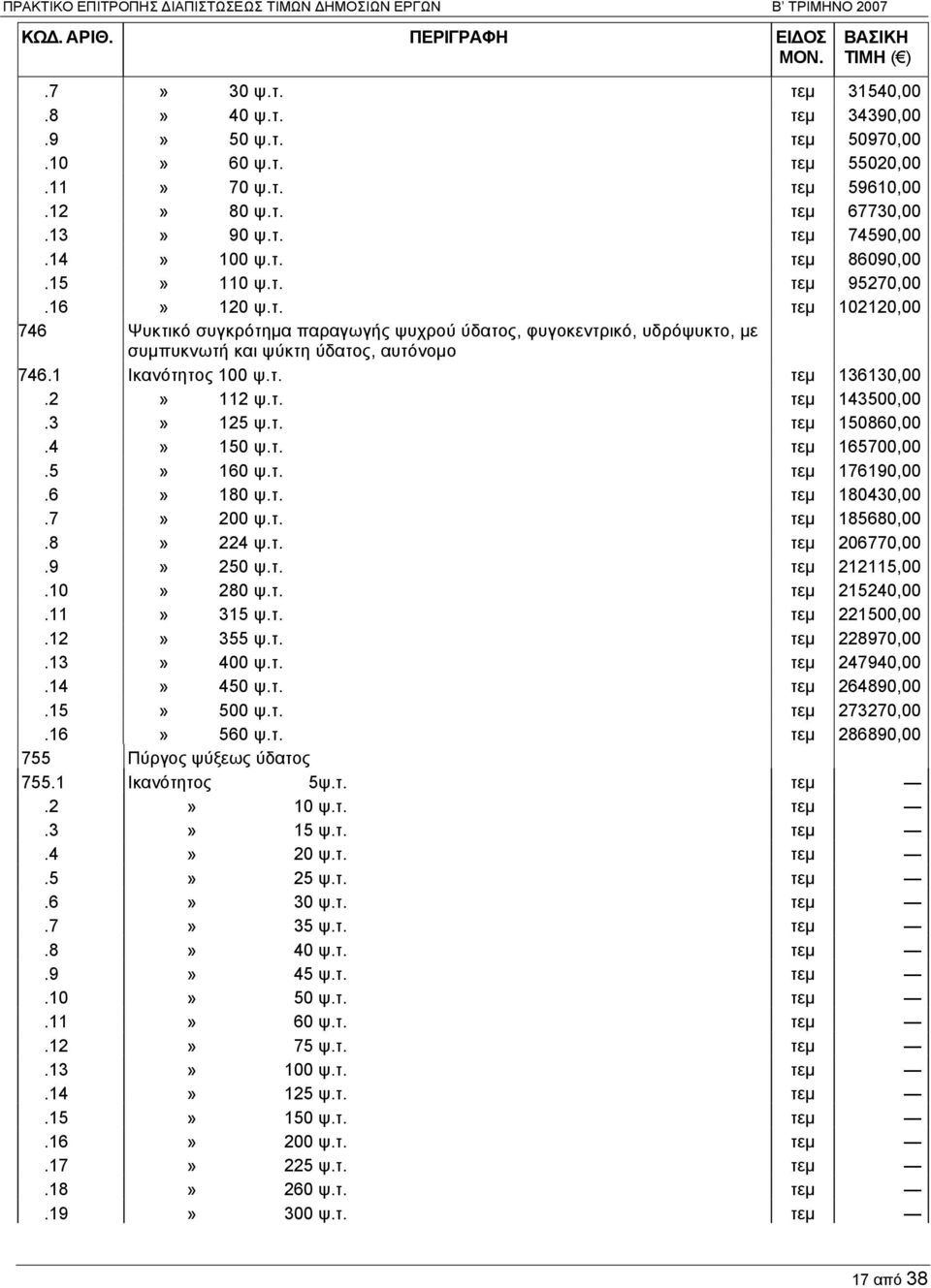 1 Ικανότητος 100 ψ.τ. τεμ 136130,00.2» 112 ψ.τ. τεμ 143500,00.3» 125 ψ.τ. τεμ 150860,00.4» 150 ψ.τ. τεμ 165700,00.5» 160 ψ.τ. τεμ 176190,00.6» 180 ψ.τ. τεμ 180430,00.7» 200 ψ.τ. τεμ 185680,00.