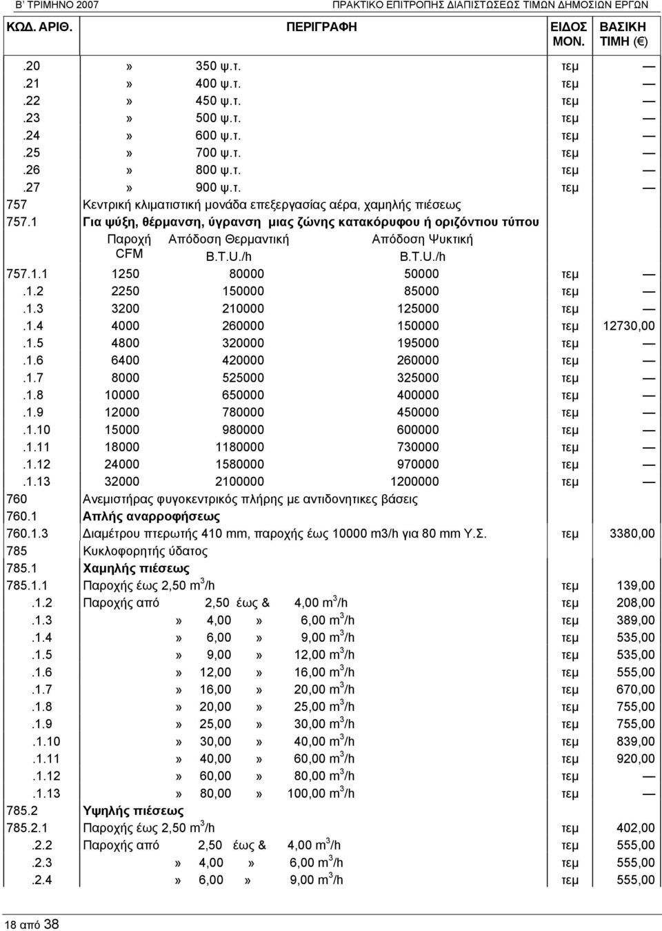 1.4 4000 260000 150000 τεμ 12730,00.1.5 4800 320000 195000 τεμ.1.6 6400 420000 260000 τεμ.1.7 8000 525000 325000 τεμ.1.8 10000 650000 400000 τεμ.1.9 12000 780000 450000 τεμ.1.10 15000 980000 600000 τεμ.