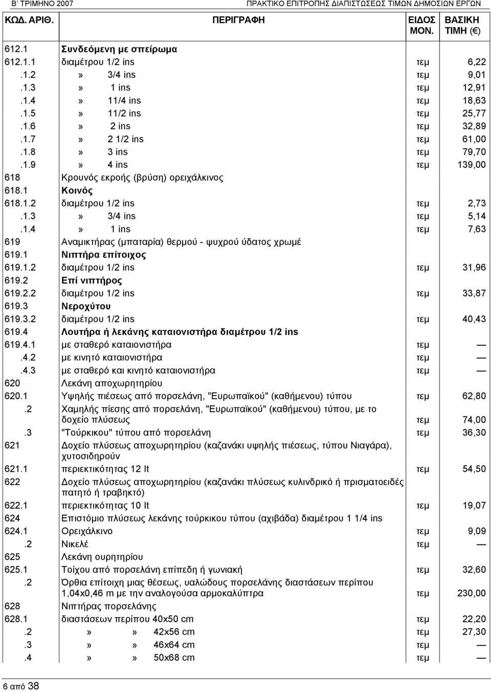 1.3» 3/4 ins τεμ 5,14.1.4» 1 ins τεμ 7,63 619 Αναμικτήρας (μπαταρία) θερμού - ψυχρού ύδατος χρωμέ 619.1 Νιπτήρα επίτοιχος 619.1.2 διαμέτρου 1/2 ins τεμ 31,96 619.2 Επί νιπτήρος 619.2.2 διαμέτρου 1/2 ins τεμ 33,87 619.