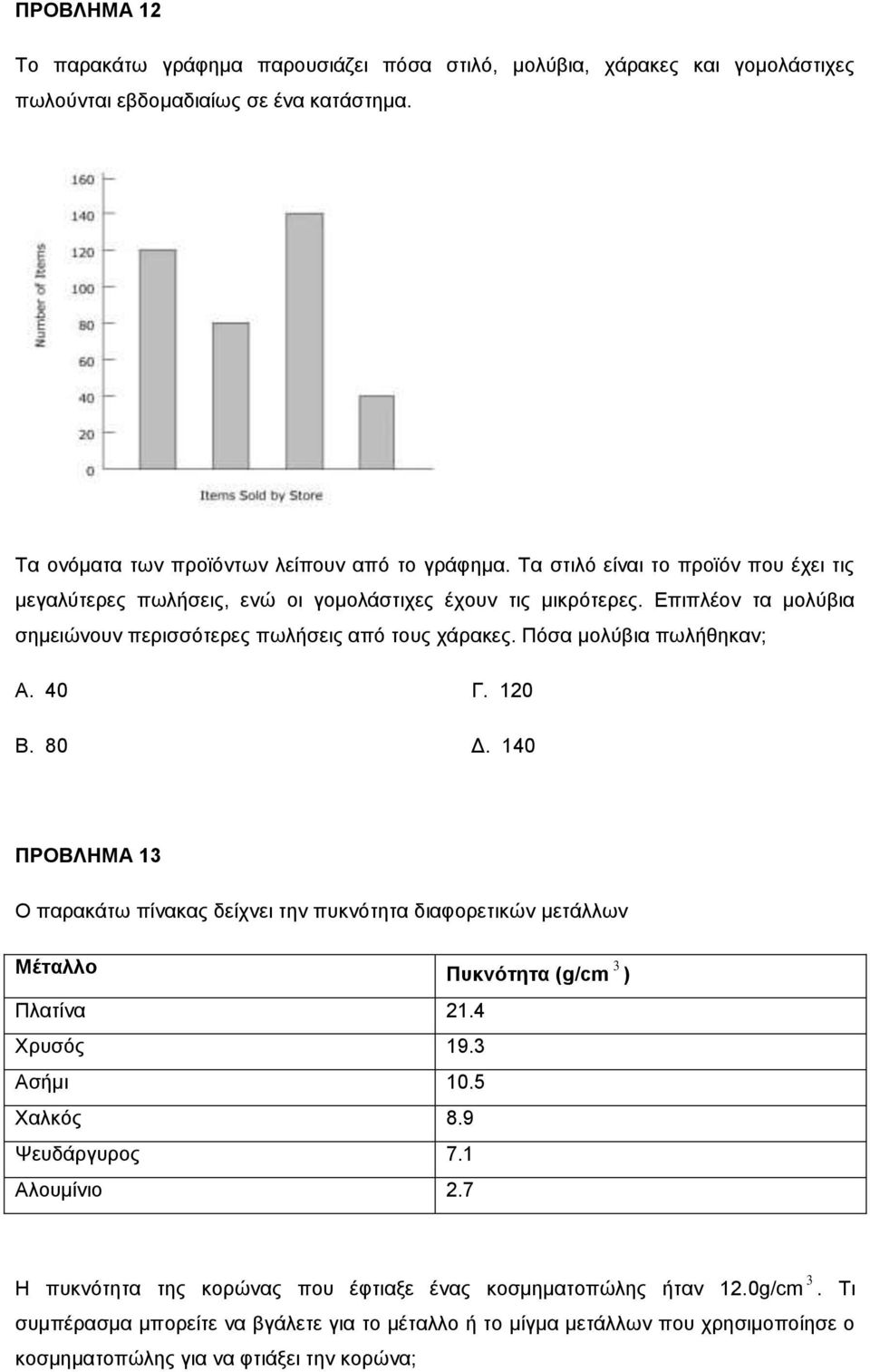 Πόσα μολύβια πωλήθηκαν; Α. 40 Β. 80 Γ. 120 Δ. 140 ΠΡΟΒΛΗΜΑ 13 Ο παρακάτω πίνακας δείχνει την πυκνότητα διαφορετικών μετάλλων Μέταλλο Πυκνότητα (g/cm 3 ) Πλατίνα 21.4 Χρυσός 19.3 Ασήμι 10.