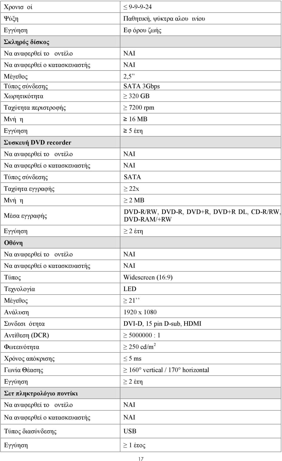 DVD+R, DVD+R DL, CD-R/RW, DVD-RAM/+RW 2 έτη Οθόνη Να αναφερθεί το μοντέλο Να αναφερθεί ο κατασκευαστής Τύπος Widescreen (16:9) Τεχνολογία LED Μέγεθος 21 Ανάλυση 1920 x 1080 Συνδεσιμότητα DVI-D, 15