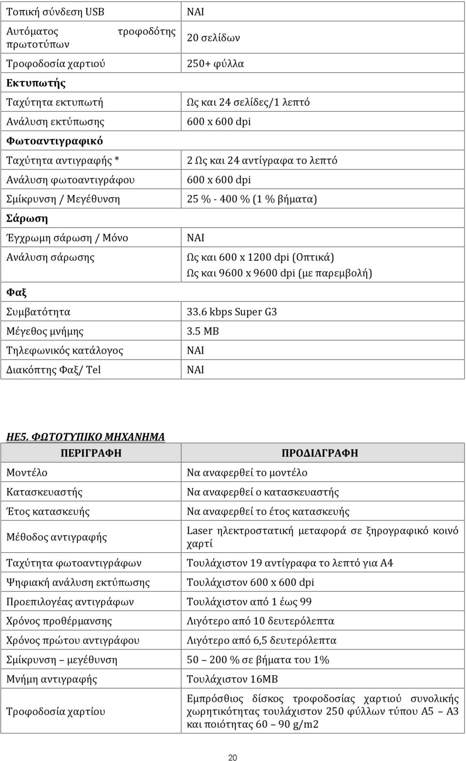 αντίγραφα το λεπτό 600 x 600 dpi 25 % - 400 % (1 % βήματα) Ως και 600 x 1200 dpi (Oπτικά) Ως και 9600 x 9600 dpi (με παρεμβολή) 33.6 kbps Super G3 3.5 MB ΗΕ5.