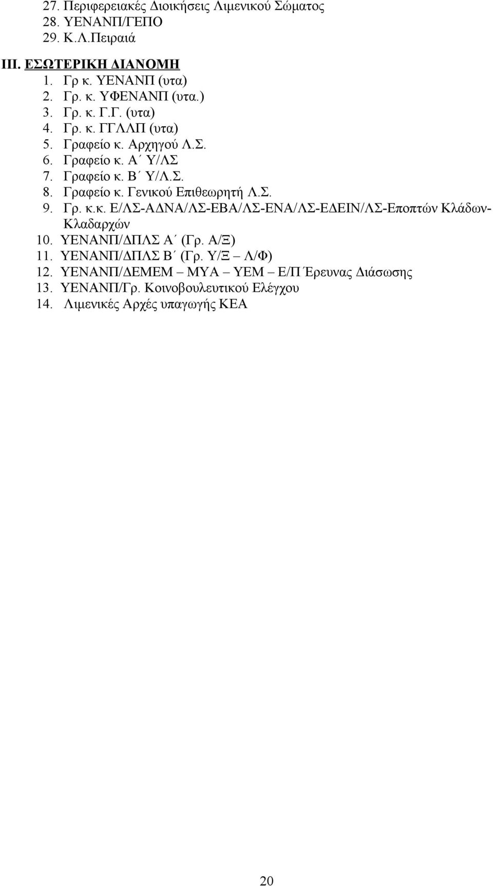 Σ. 9. Γρ. κ.κ. Ε/ΛΣ-ΑΔΝΑ/ΛΣ-ΕΒΑ/ΛΣ-ΕΝΑ/ΛΣ-ΕΔΕΙΝ/ΛΣ-Εποπτών Κλάδων- Κλαδαρχών 10. ΥΕΝΑΝΠ/ΔΠΛΣ Α (Γρ. Α/Ξ) 11. ΥΕΝΑΝΠ/ΔΠΛΣ Β (Γρ.