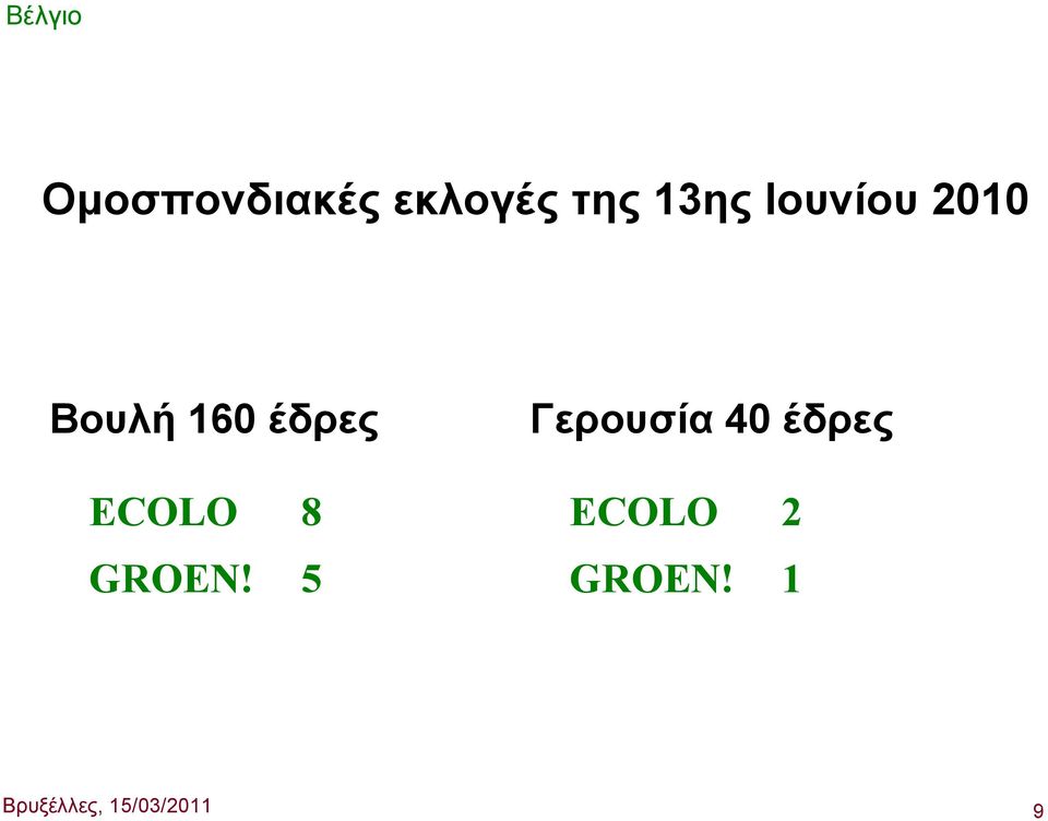 Γερουσία 40 έδρες ECOLO 8 GROEN!