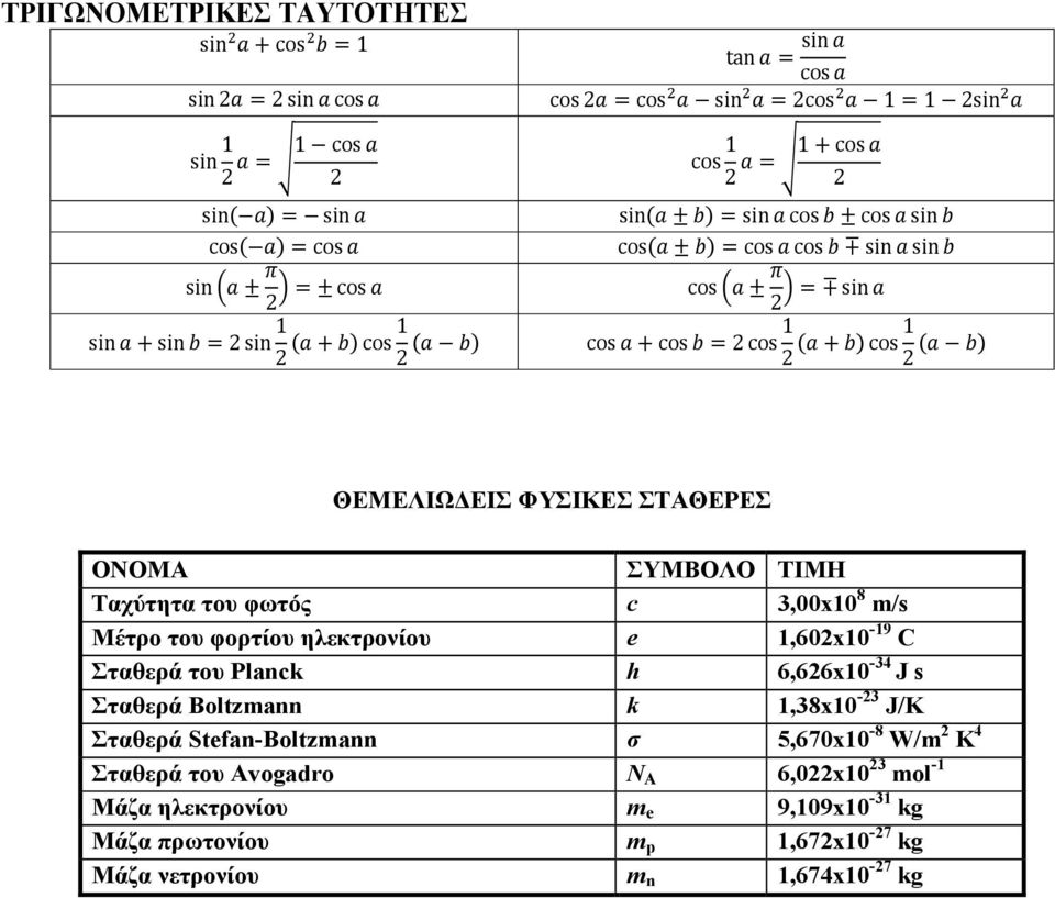 c 3,00x10 8 m/s Μέτρο του φορτίου ηλεκτρονίου e 1,602x10-19 C Σταθερά του Planck h 6,626x10-34 J s Σταθερά Boltzmann k 1,38x10-23 J/K Σταθερά Stefan-Boltzmann σ