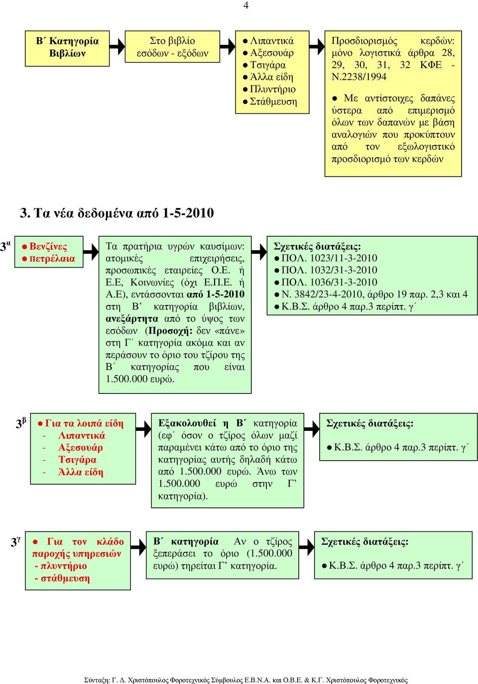 Τα νέα δεδοµένα από 1-5-2010 3 α Βενζίνες Πετρέλαια Τα πρατήρια υγρών καυσίµων: ατοµικές επιχειρήσεις, προσωπικές εταιρείες Ο.Ε. ή Ε.Ε, Κοινωνίες (όχι Ε.Π.Ε. ή Α.