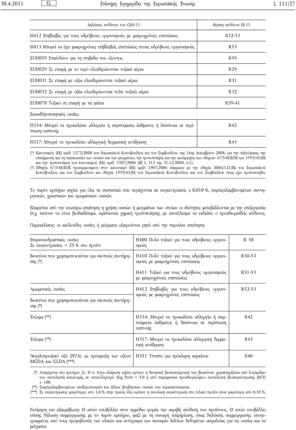 οξέα ελευθερώνονται τοξικά αέρια EUH032 Σε επαφή με οξέα ελευθερώνονται πολύ τοξικά αέρια R53 R59 R29 R31 R32 EUH070 Τοξικό σε επαφή με τα μάτια R39-41 Ευαισθητοποιητικές ουσίες H334: Μπορεί να