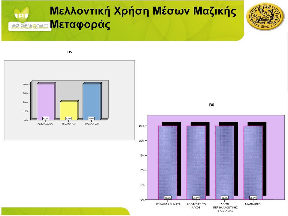 15% 1 5% 25, ΚΕΡ ΙΖΩ ΧΡΗΜΑΤΑ 25, ΑΠΟΦΕΥΓΩ ΤΟ ΑΓΧΟΣ