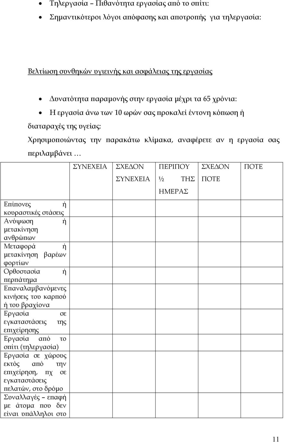 ΣΧΕΔΟΝ ΠΟΤΕ ΣΥΝΕΧΕΙΑ ½ ΤΗΣ ΠΟΤΕ ΗΜΕΡΑΣ Επίπονες ή κουραστικές στάσεις Ανύψωση ή μετακίνηση ανθρώπων Μεταφορά ή μετακίνηση βαρέων φορτίων Ορθοστασία ή περπάτημα Επαναλαμβανόμενες κινήσεις του καρπού ή