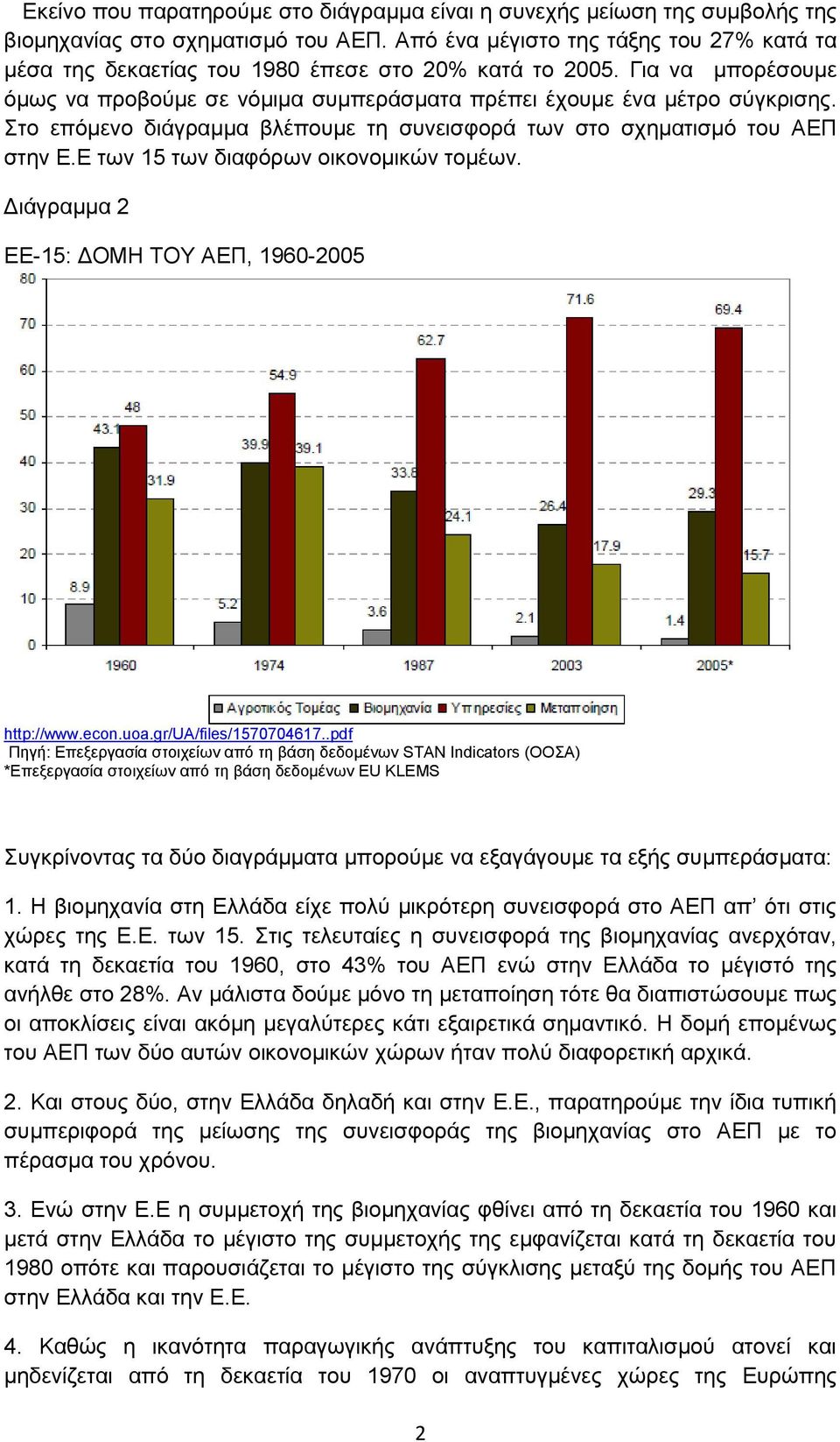 ην επόκελν δηάγξακκα βιέπνπκε ηε ζπλεηζθνξά ησλ ζην ζρεκαηηζκό ηνπ ΑΔΠ ζηελ Δ.Δ ησλ 15 ησλ δηαθόξσλ νηθνλνκηθώλ ηνκέσλ. Γηάγξακκα 2 ΔΔ-15: ΓΟΜΗ ΣΟΤ ΑΔΠ, 1960-2005 http://www.econ.uoa.