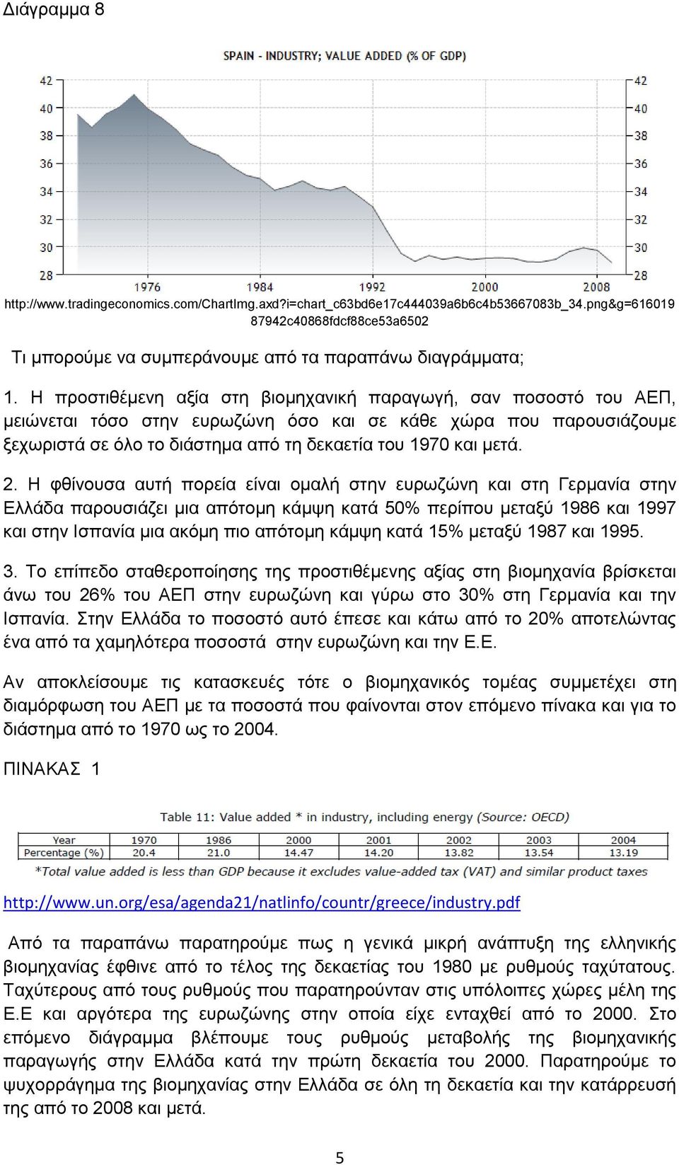 2. Η θζίλνπζα απηή πνξεία είλαη νκαιή ζηελ επξσδώλε θαη ζηε Γεξκαλία ζηελ Διιάδα παξνπζηάδεη κηα απόηνκε θάκςε θαηά 50% πεξίπνπ κεηαμύ 1986 θαη 1997 θαη ζηελ Ιζπαλία κηα αθόκε πην απόηνκε θάκςε θαηά