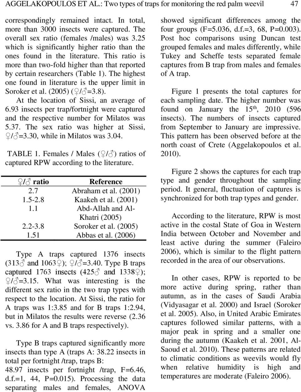 This ratio is more than two-fold higher than that reported by certain researchers (Table 1). The highest one found in literature is the upper limit in Soroker et al. (2005) ( / =3.8).