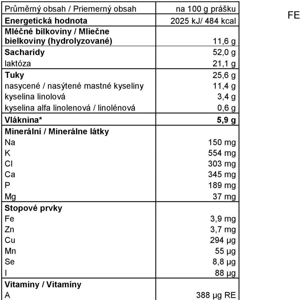 Minerálne látky Na K Cl Ca P Mg Stopové prvky Fe Zn Cu Mn Se I Vitaminy / Vitamíny A na 100 g prášku 2025 kj/ 484 kcal 11,6 g
