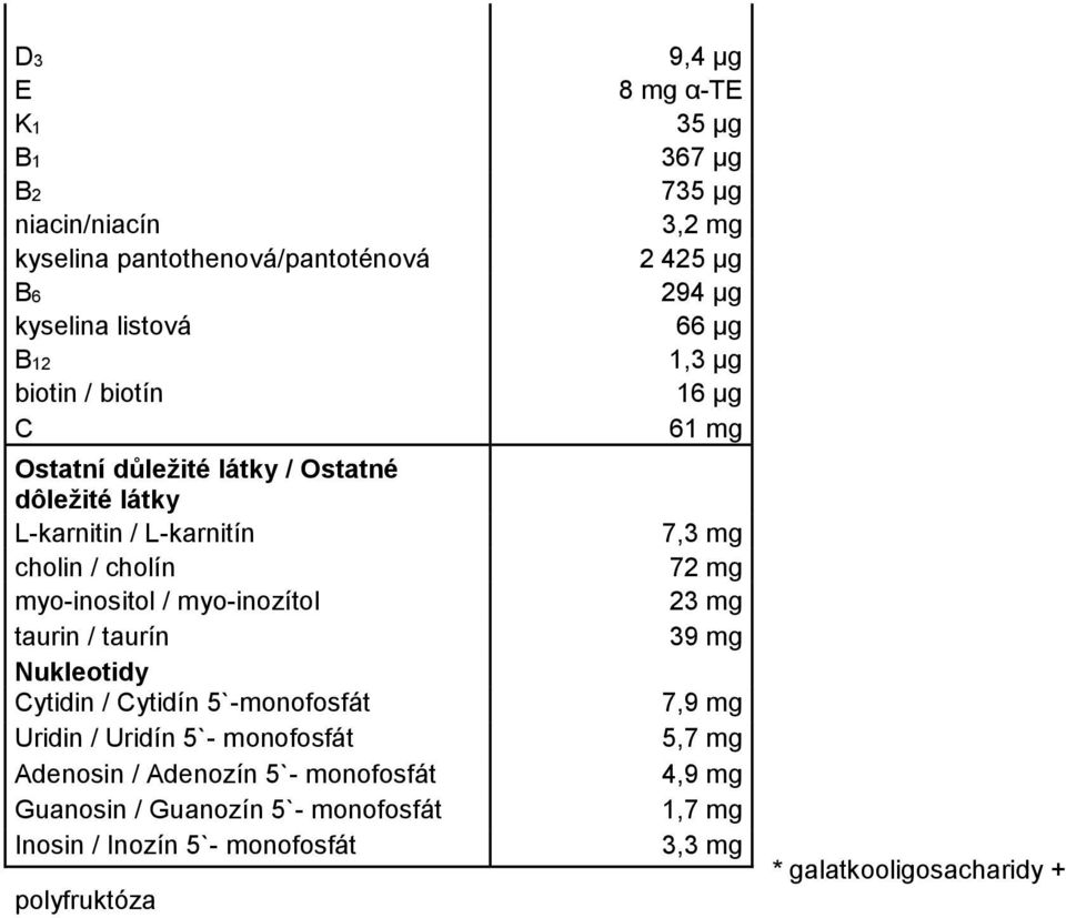 myo-inozítol taurin / taurín Nukleotidy Cytidin / Cytidín 5`-monofosfát Uridin / Uridín 5`- monofosfát Adenosin / Adenozín 5`- monofosfát Guanosin /