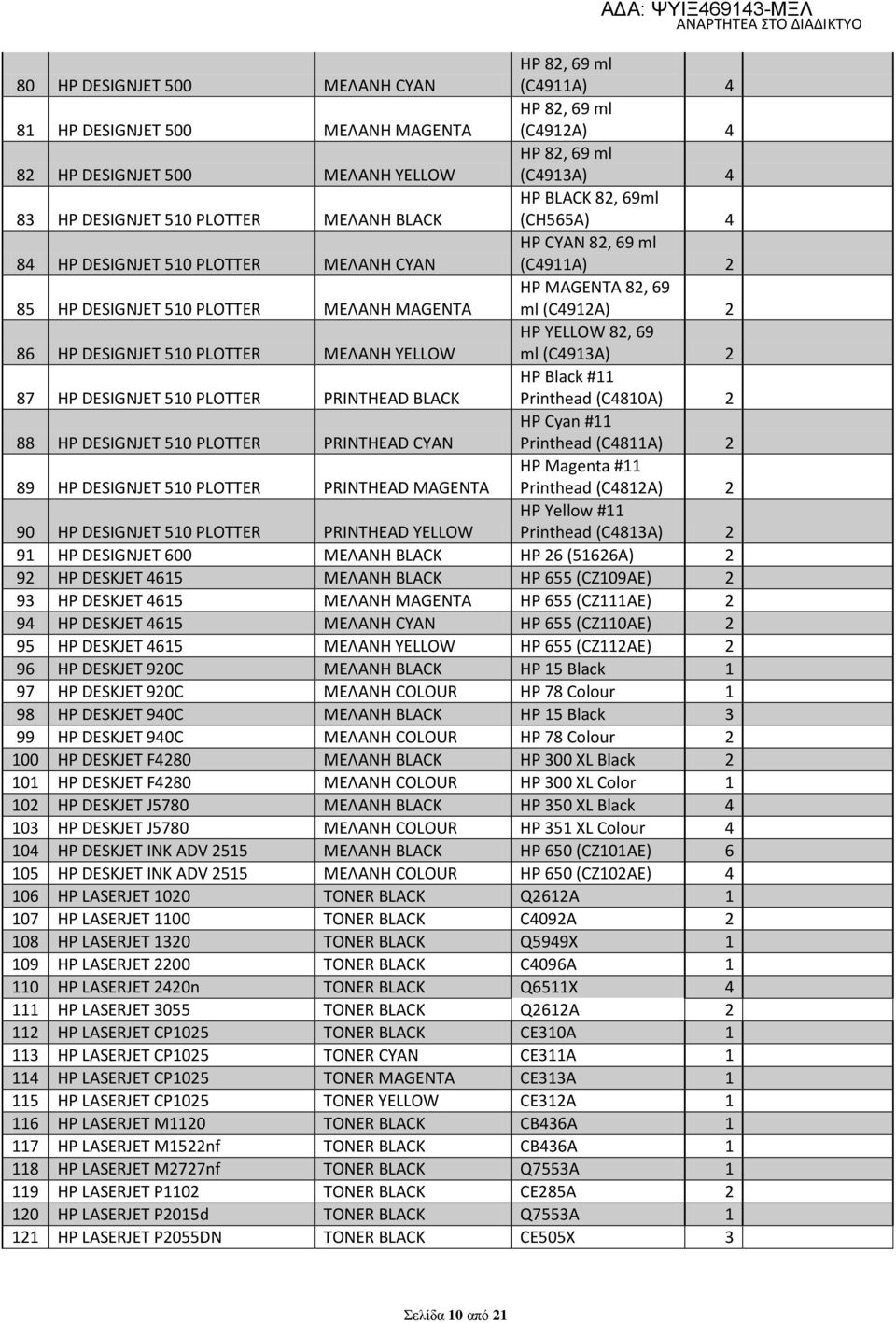 DESIGNJET 510 PLOTTER ΜΕΛΑΝΗ YELLOW HP YELLOW 82, 69 ml (C4913A) 2 87 HP DESIGNJET 510 PLOTTER PRINTHEAD BLACK HP Black #11 Printhead (C4810A) 2 88 HP DESIGNJET 510 PLOTTER PRINTHEAD CYAN HP Cyan #11
