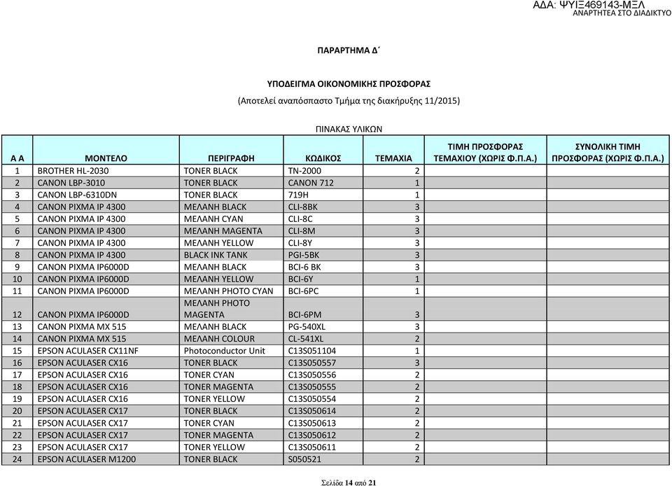 CLI-8M 3 7 CANON PIXMA IP 4300 ΜΕΛΑΝΗ YELLOW CLI-8Y 3 8 CANON PIXMA IP 4300 BLACK INK TANK PGI-5BK 3 9 CANON PIXMA IP6000D ΜΕΛΑΝΗ BLACK BCI-6 BK 3 10 CANON PIXMA IP6000D ΜΕΛΑΝΗ YELLOW BCI-6Y 1 11
