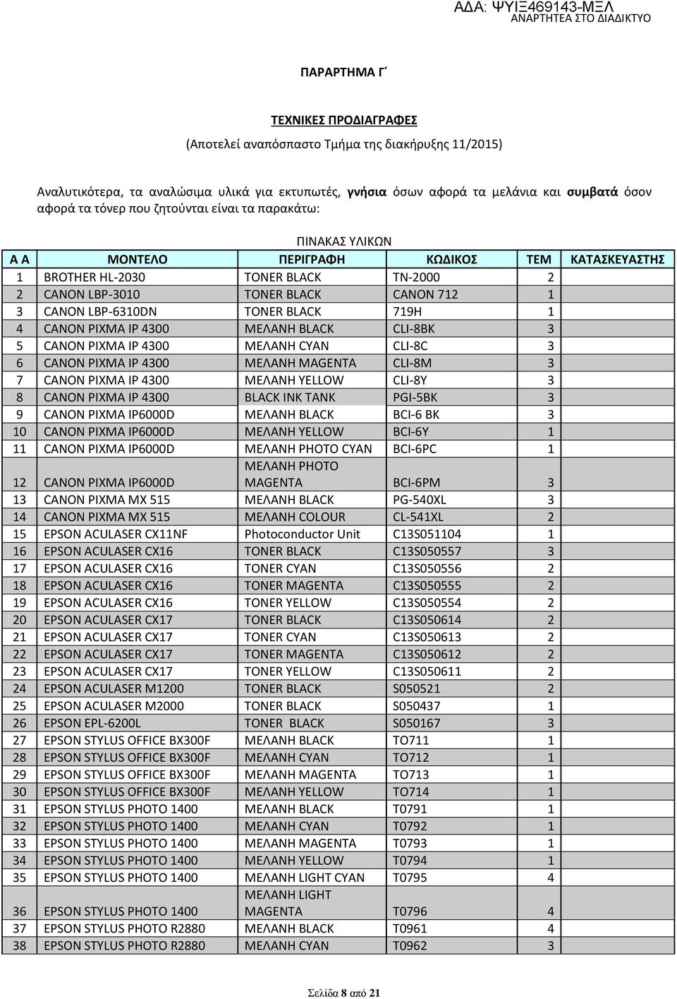 BLACK 719H 1 4 CANON PIXMA IP 4300 ΜΕΛΑΝΗ BLACK CLI-8BK 3 5 CANON PIXMA IP 4300 ΜΕΛΑΝΗ CYAN CLI-8C 3 6 CANON PIXMA IP 4300 ΜΕΛΑΝΗ MAGENTA CLI-8M 3 7 CANON PIXMA IP 4300 ΜΕΛΑΝΗ YELLOW CLI-8Y 3 8 CANON