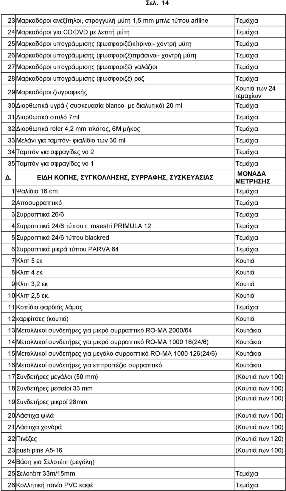 συσκευασία blanco με διαλυτικό) 20 ml 31 Διορθωτικά στυλό 7ml 32 Διορθωτικά roler 4,2 mm πλάτος, 6Μ μήκος 33 Μελάνι για ταμπόν- φιαλίδιο των 30 ml 34 Ταμπόν για σφραγίδες νο 2 35 Ταμπόν για σφραγίδες