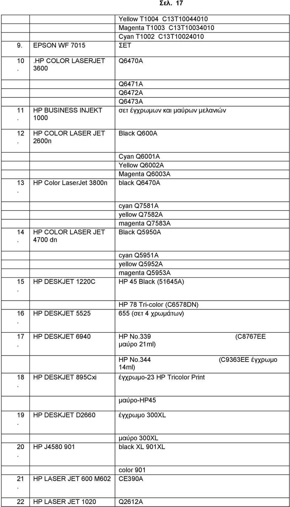 black Q6470A cyan Q7581A yellow Q7582A magenta Q7583A Black Q5950A cyan Q5951A yellow Q5952A magenta Q5953A HP 45 Black (51645A) HP 78 Tri-color (C6578DN) 655 (σετ 4 χρωμάτων) 17 HP DESKJET 6940 HP