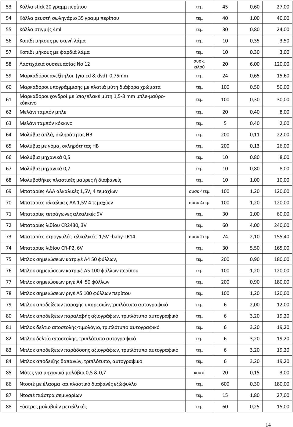 κιλού 20 6,00 120,00 59 Μαρκαδόροι ανεξίτηλοι (για cd & dvd) 0,75mm τεμ 24 0,65 15,60 60 Μαρκαδόροι υπογράμμισης με πλατιά μύτη διάφορα χρώματα τεμ 100 0,50 50,00 61 Μαρκαδόροι χονδροί με ίσια/πλακέ