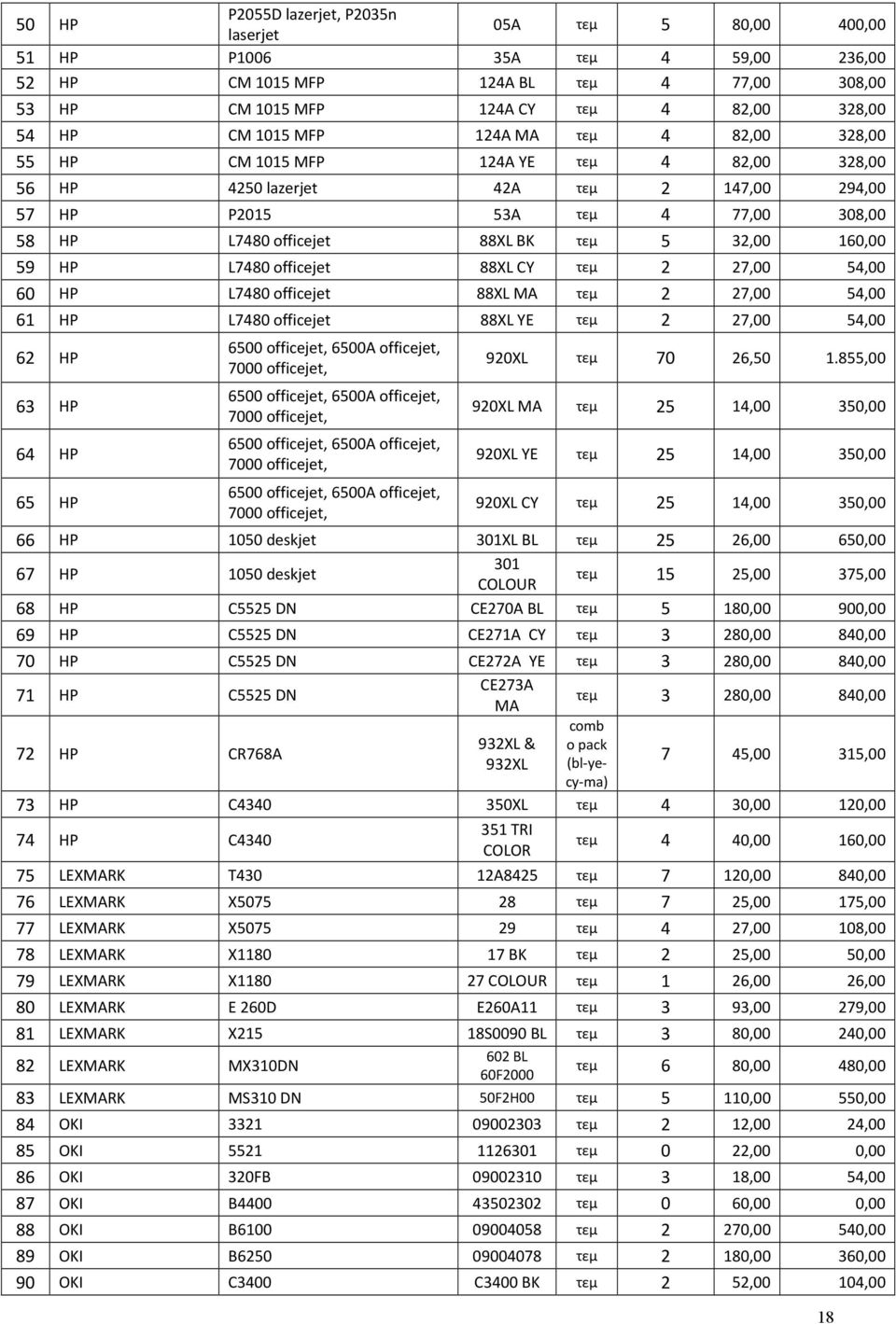 32,00 160,00 59 HP L7480 officejet 88XL CY τεμ 2 27,00 54,00 60 HP L7480 officejet 88XL MA τεμ 2 27,00 54,00 61 HP L7480 officejet 88XL YE τεμ 2 27,00 54,00 62 HP 63 HP 64 HP 65 HP 6500 officejet,