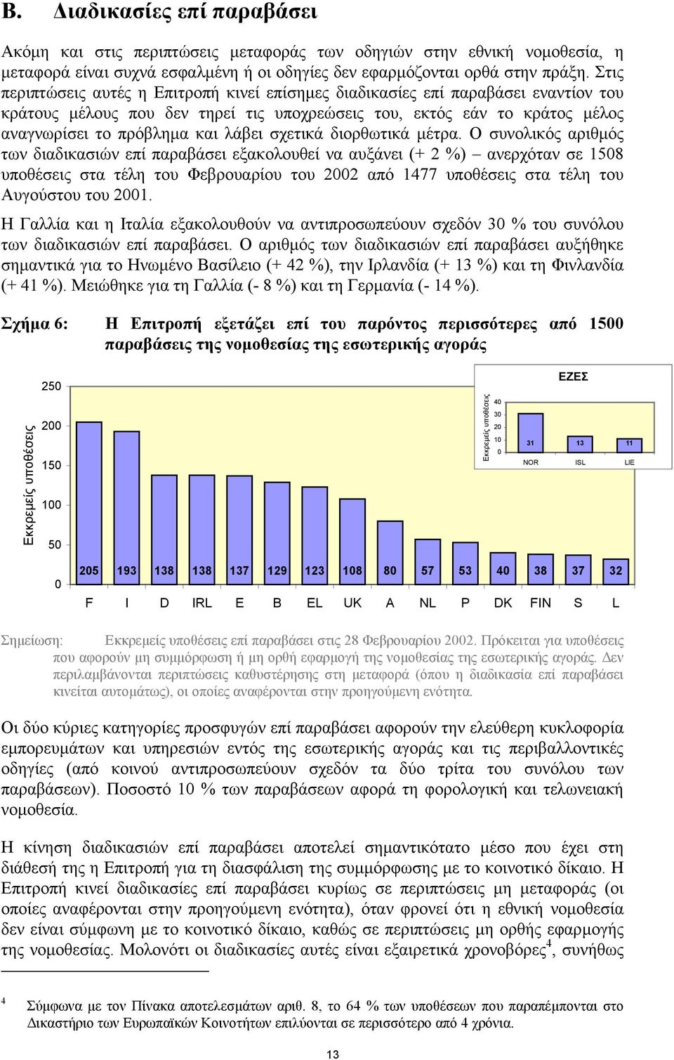 σχετικά διορθωτικά µέτρα.