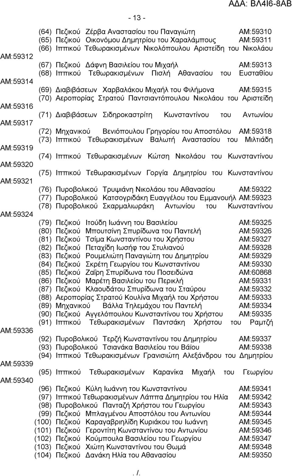 Διαβιβάσεων Χαρβαλάκου Μιχαήλ του Φιλήμονα ΑΜ:59315 (70) Αεροπορίας Στρατού Παντσιαντόπουλου Νικολάου του Αριστείδη (71) Διαβιβάσεων Σιδηροκαστρίτη Κωνσταντίνου του Αντωνίου (72) Μηχανικού