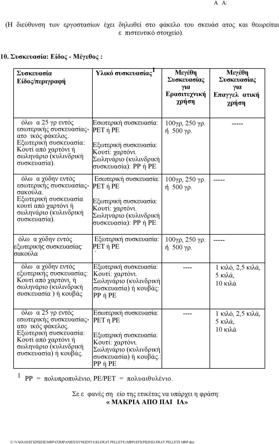 συσκευασίαςατομικός φάκελος. Κουτί από χαρτόνι ή σωληνάριο (κυλινδρική συσκευασία). Εσωτερική συσκευασία: PET ή PE Κουτί: χαρτόνι. Σωληνάριο (κυλινδρική συσκευασία): PP ή PE 100γρ, 250 γρ. ή 500 γρ.