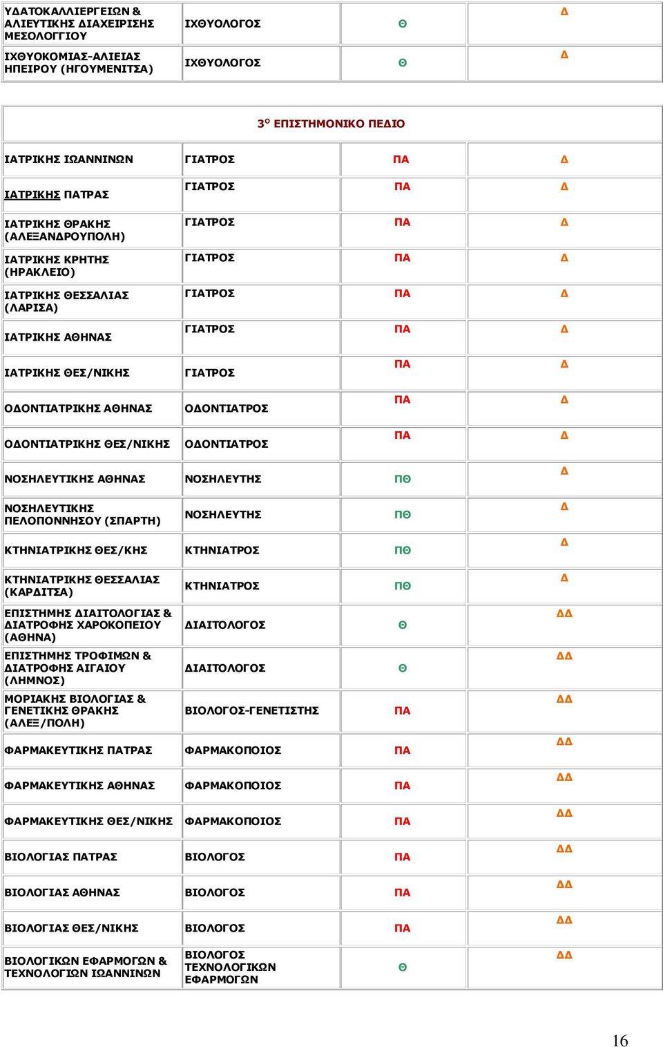 ΔΠ/ΖΠ ΡΖΛΗΡΟΠ Ξ ΡΖΛΗΡΟΗΖΠ ΔΠΠΙΗΠ (ΟΗΡΠ) ΡΖΛΗΡΟΠ Ξ ΔΞΗΠΡΖΚΖΠ ΗΗΡΙΗΠ & ΗΡΟΦΖΠ ΣΟΞΔΗ (ΖΛ) ΔΞΗΠΡΖΚΖΠ ΡΟΦΗΚΥΛ & ΗΡΟΦΖΠ ΗΗ (ΙΖΚΛΠ) ΚΟΗΖΠ ΒΗΙΗΠ & ΔΛΔΡΗΖΠ ΟΖΠ (ΙΔΜ/ΞΙΖ) ΗΗΡΙΠ ΗΗΡΙΠ