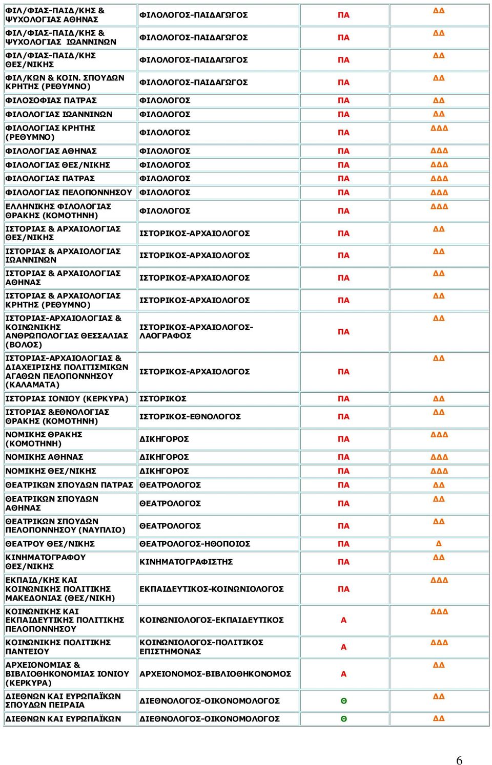 ΦΗΙΙΠ ΔΙΙΖΛΗΖΠ ΦΗΙΙΗΠ ΟΖΠ (ΚΡΖΛΖ) ΗΠΡΟΗΠ & ΟΣΗΙΗΠ ΔΠ/ΛΗΖΠ ΗΠΡΟΗΠ & ΟΣΗΙΗΠ ΗΥΛΛΗΛΥΛ ΗΠΡΟΗΠ & ΟΣΗΙΗΠ ΖΛΠ ΗΠΡΟΗΠ & ΟΣΗΙΗΠ ΟΖΡΖΠ (ΟΔΚΛ) ΗΠΡΟΗΠ-ΟΣΗΙΗΠ & ΗΛΥΛΗΖΠ ΛΟΥΞΙΗΠ ΔΠΠΙΗΠ (ΒΙΠ) ΗΠΡΟΗΠ-ΟΣΗΙΗΠ &