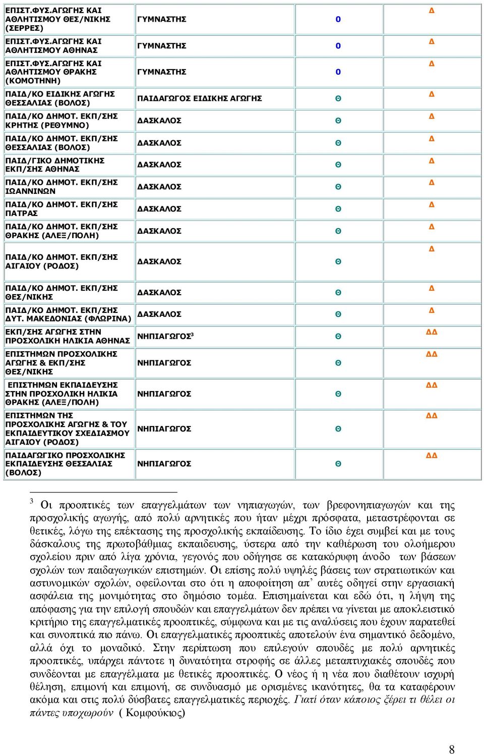 ΔΞ/ΠΖΠ ΗΗ (ΟΠ) ΚΛΠΡΖΠ 0 ΚΛΠΡΖΠ 0 ΚΛΠΡΖΠ 0 ΗΥΠ ΔΗΗΖΠ ΥΖΠ ΠΙΠ ΠΙΠ ΠΙΠ ΠΙΠ ΠΙΠ ΠΙΠ ΠΙΠ Η/ ΖΚΡ. ΔΞ/ΠΖΠ ΔΠ/ΛΗΖΠ ΠΙΠ Η/ ΖΚΡ. ΔΞ/ΠΖΠ Ρ.