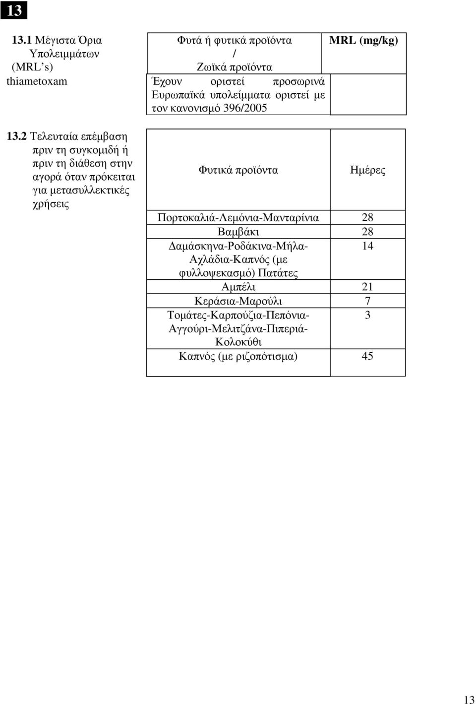 οριστεί µε τον κανονισµό 396/005 MRL (mg/kg) 13.