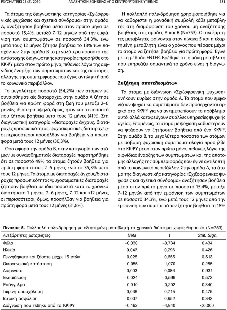 Στην ομάδα Β το μεγαλύτερο ποσοστό της αντίστοιχης διαγνωστικής κατηγορίας προσήλθε στο ΚΚΨΥ μέσα στον πρώτο μήνα, πιθανώς λόγω της αιφνίδιας έναρξης των συμπτωμάτων και της απότομης αλλαγής της