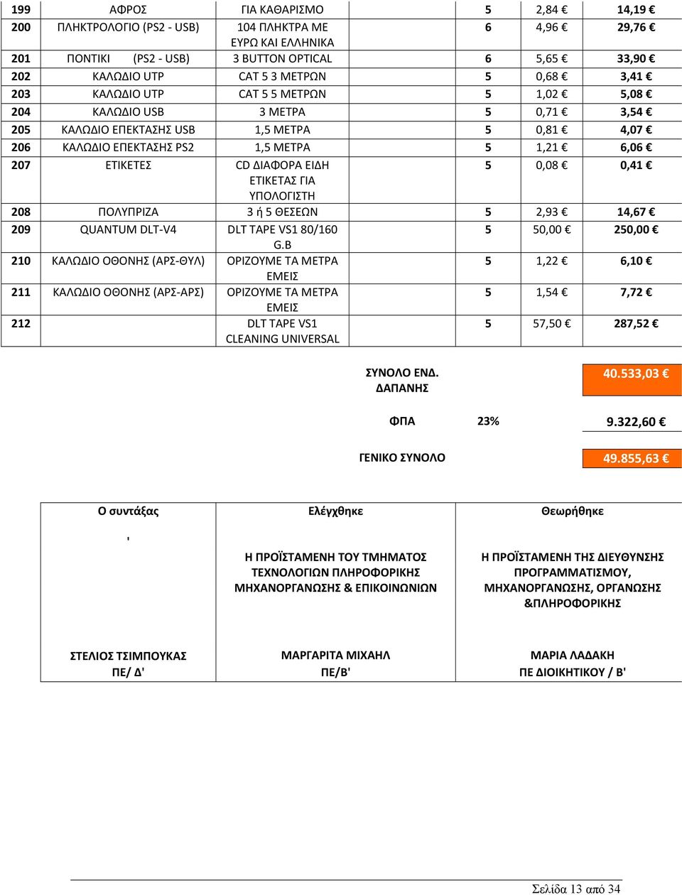 ΔΙΑΦΟΡΑ ΕΙΔΗ 5 0,08 0,41 ΕΤΙΚΕΤΑΣ ΓΙΑ ΥΠΟΛΟΓΙΣΤΗ 208 ΠΟΛΥΠΡΙΖΑ 3 ή 5 ΘΕΣΕΩΝ 5 2,93 14,67 209 QUANTUM DLT V4 DLT TAPE VS1 80/160 5 50,00 250,00 G.