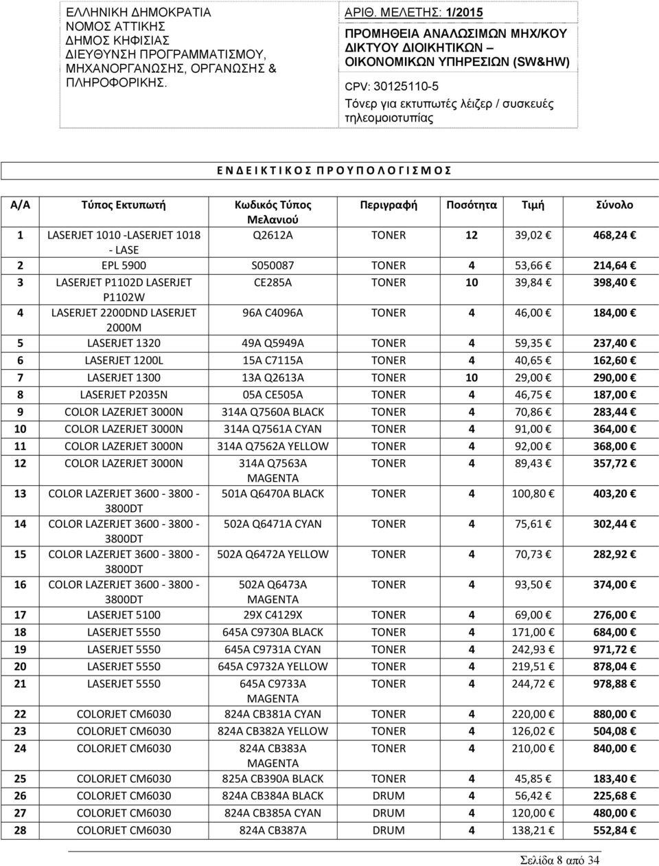 CPV: 30125110-5 Τόνερ για εκτυπωτές λέιζερ / συσκευές τηλεομοιοτυπίας Ε Ν Δ Ε Ι Κ Τ Ι Κ Ο Σ Π Ρ Ο Υ Π Ο Λ Ο Γ Ι Σ Μ Ο Σ Α/Α Τύπος Εκτυπωτή Κωδικός Τύπος Περιγραφή Ποσότητα Τιμή Σύνολο Μελανιού 1