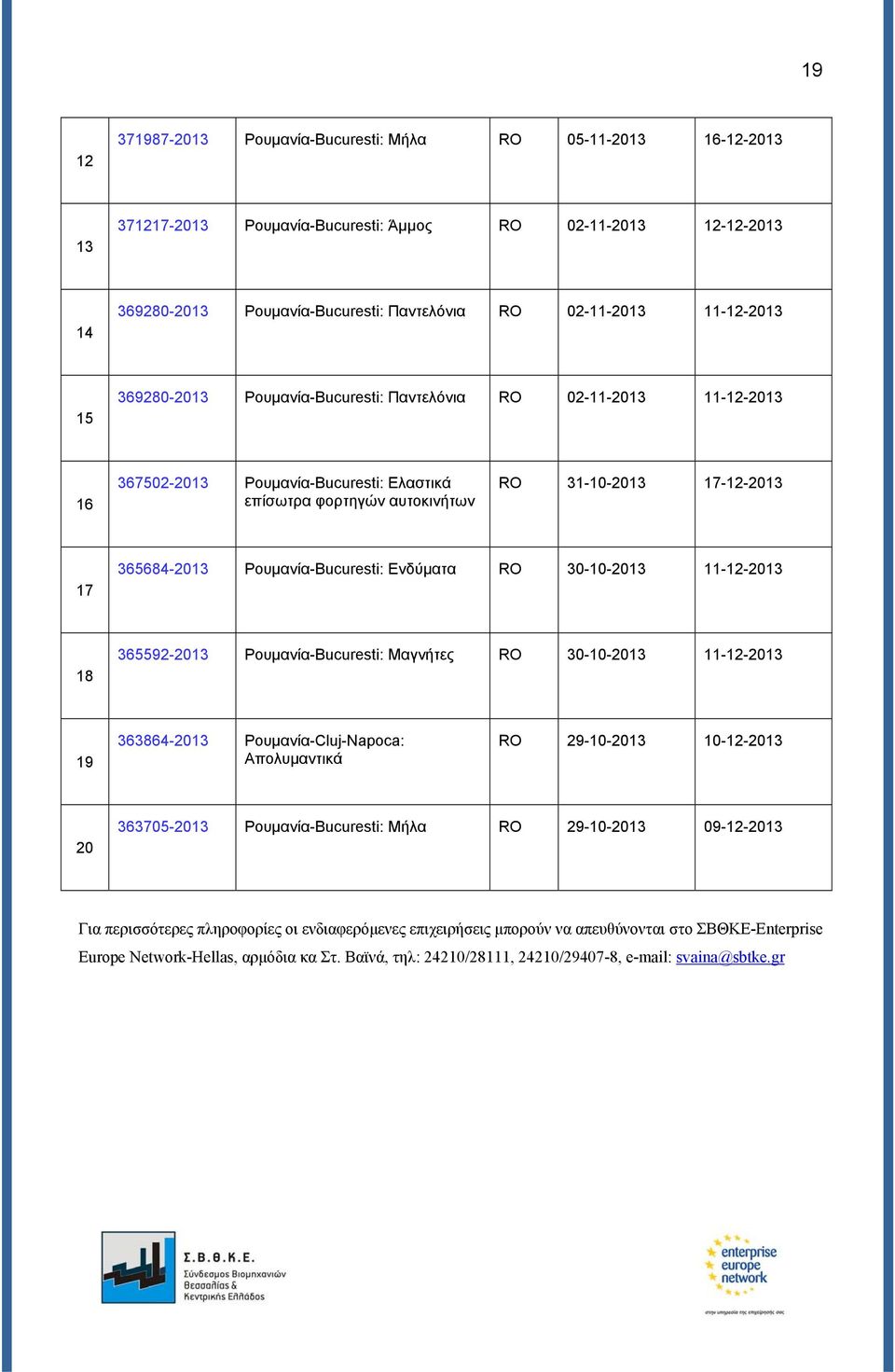 Ρουμανία-Bucuresti: Ενδύματα RO 30-10-2013 11-12-2013 18 365592-2013 Ρουμανία-Bucuresti: Μαγνήτες RO 30-10-2013 11-12-2013 19 363864-2013 Ρουμανία-Cluj-Napoca: Απολυμαντικά RO 29-10-2013 10-12-2013