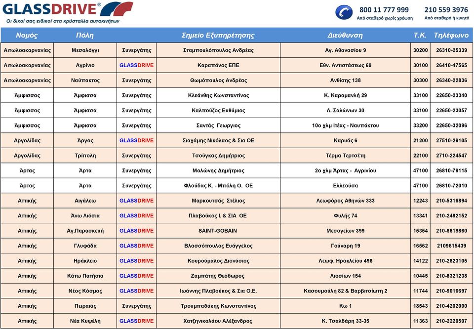 Καραμανλή 29 33100 22650-23340 Άμφισσας Άμφισσα Συνεργάτης Καλπούζος Ευθύμιος Λ.