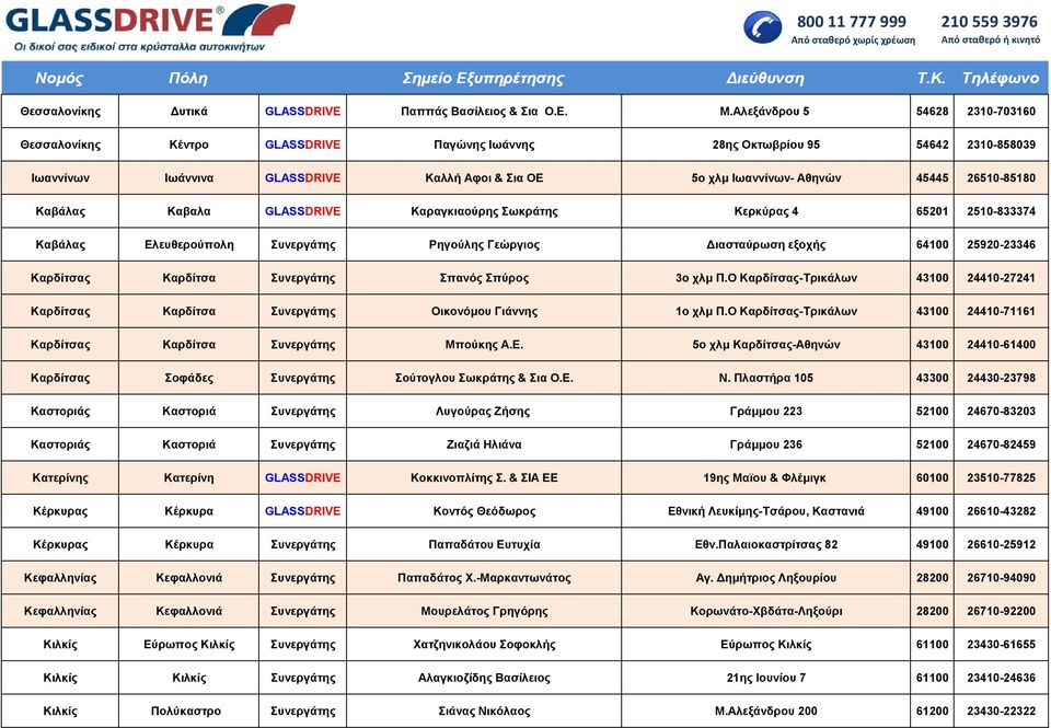 26510-85180 Καβάλας Καβαλα GLASSDRIVE Καραγκιαούρης Σωκράτης Κερκύρας 4 65201 2510-833374 Καβάλας Ελευθερούπολη Συνεργάτης Ρηγούλης Γεώργιος ιασταύρωση εξοχής 64100 25920-23346 Καρδίτσας Καρδίτσα
