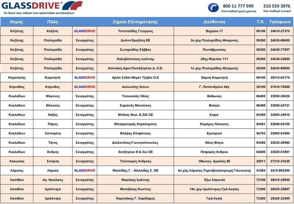 1ο χλμ Πτολεμαΐδας-Φλώρινας 50200 24630-80600 Κομοτηνής Κομοτηνή GLASSDRIVE Αράπ Σεδάτ-Μεμέτ Τζεβάτ Ο.Ε Θάμνα Κομοτηνή 69100 25310-93174 Κορινθίας Κόρινθος GLASSDRIVE Αυλωνίτης Ιάσων Γ.