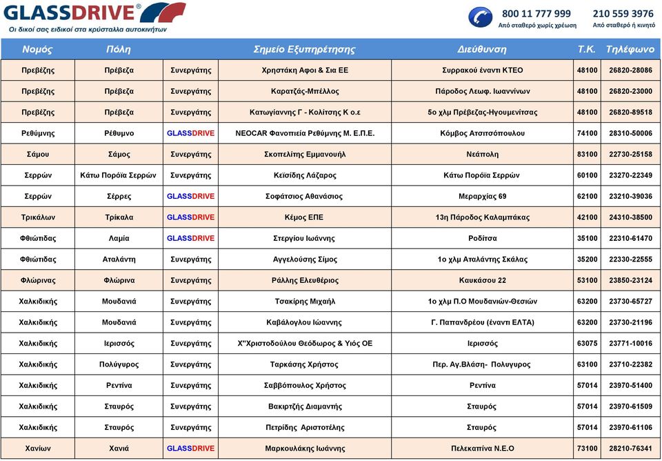 Π.Ε. Κόμβος Ατσιτσόπουλου 74100 28310-50006 Σάμου Σάμος Συνεργάτης Σκοπελίτης Εμμανουήλ Νεάπολη 83100 22730-25158 Σερρών Κάτω Πορόϊα Σερρών Συνεργάτης Κεϊσίδης Λάζαρος Κάτω Πορόϊα Σερρών 60100