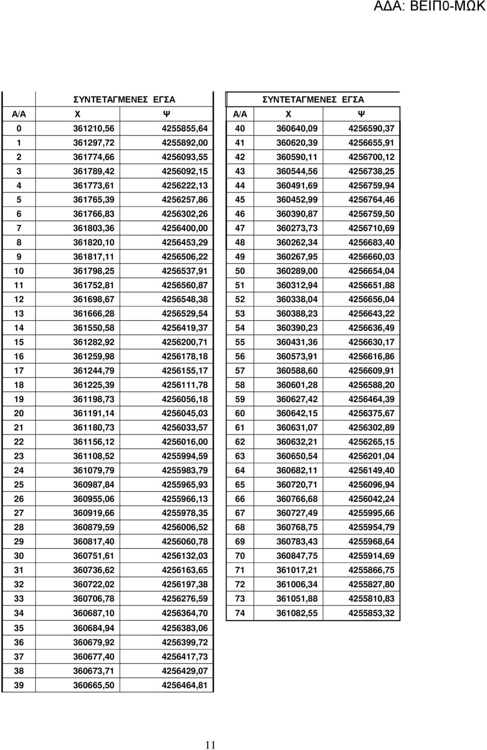 4256400,00 47 360273,73 4256710,69 8 361820,10 4256453,29 48 360262,34 4256683,40 9 361817,11 4256506,22 49 360267,95 4256660,03 10 361798,25 4256537,91 50 360289,00 4256654,04 11 361752,81