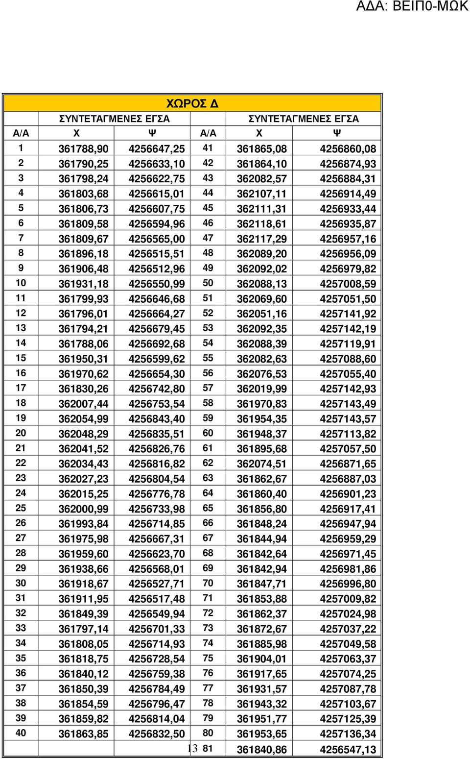 8 361896,18 4256515,51 48 362089,20 4256956,09 9 361906,48 4256512,96 49 362092,02 4256979,82 10 361931,18 4256550,99 50 362088,13 4257008,59 11 361799,93 4256646,68 51 362069,60 4257051,50 12